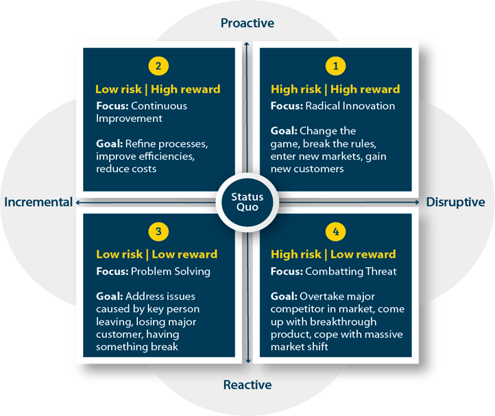 Disruption Model